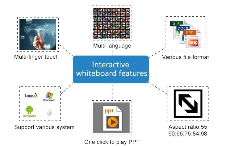 100 User Finger Touch Portable Interactive Whiteboard Smart Board for Education